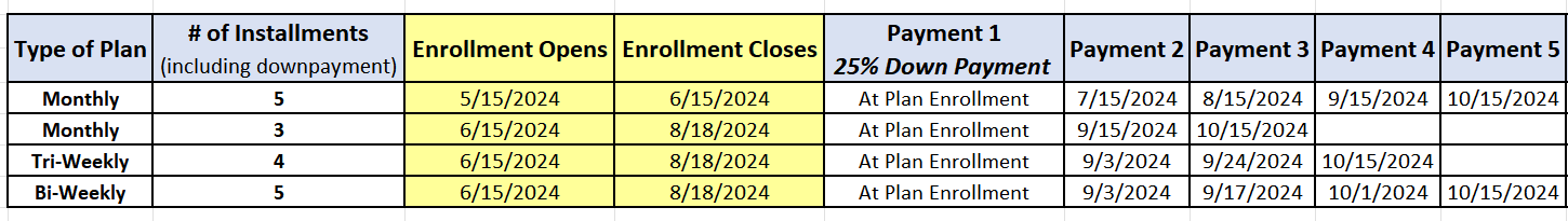 Fall 2025 payment plan dates