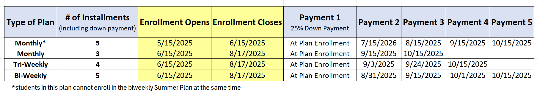 Fall 2025 payment plan dates