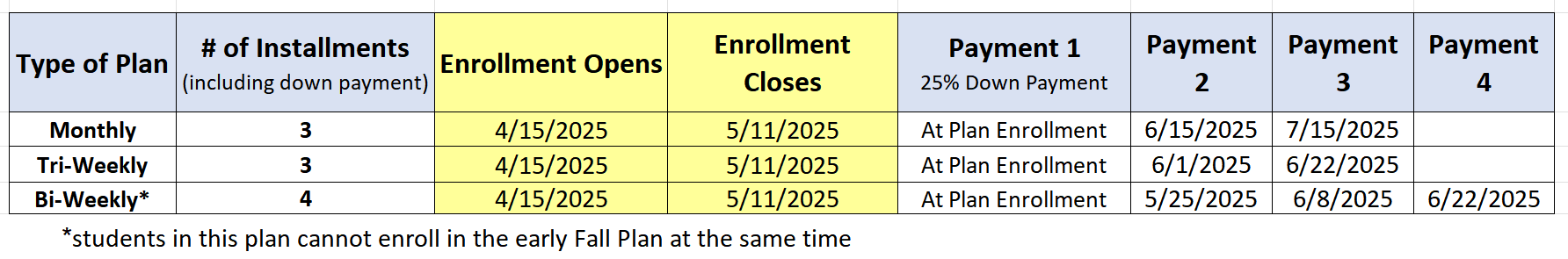 summer 2024 payment plan dates