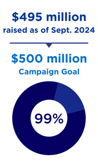 DOR-campaign-thermometer